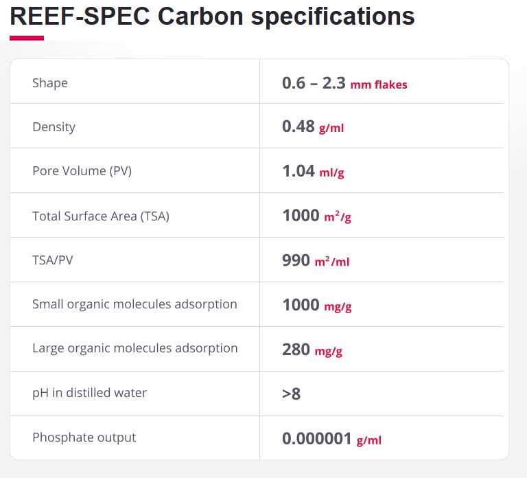 Red Sea Reef Spec Aquarium Carbon 2000 ml â€“ Superior Activated Carbon for Marine or Freshwater, Eliminates Toxins & Odors, Crystal Clear Water - Image 2
